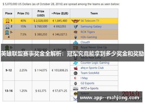 英雄联盟赛事奖金全解析：冠军究竟能拿到多少奖金和奖励