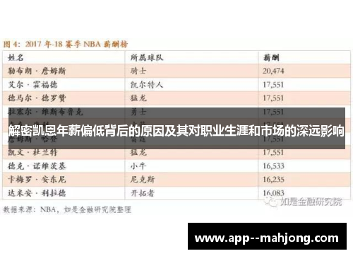 解密凯恩年薪偏低背后的原因及其对职业生涯和市场的深远影响