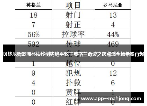 贝林厄姆欧洲杯读秒倒钩绝平救主英格兰奇迹之夜点燃全场希望再起