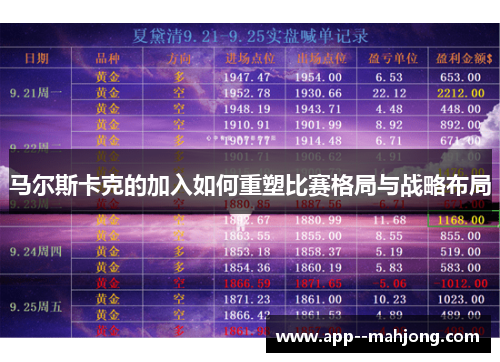 马尔斯卡克的加入如何重塑比赛格局与战略布局