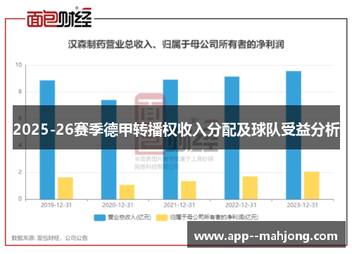 2025-26赛季德甲转播权收入分配及球队受益分析 2025-26赛季德甲转播权收入分配及球队受益分析